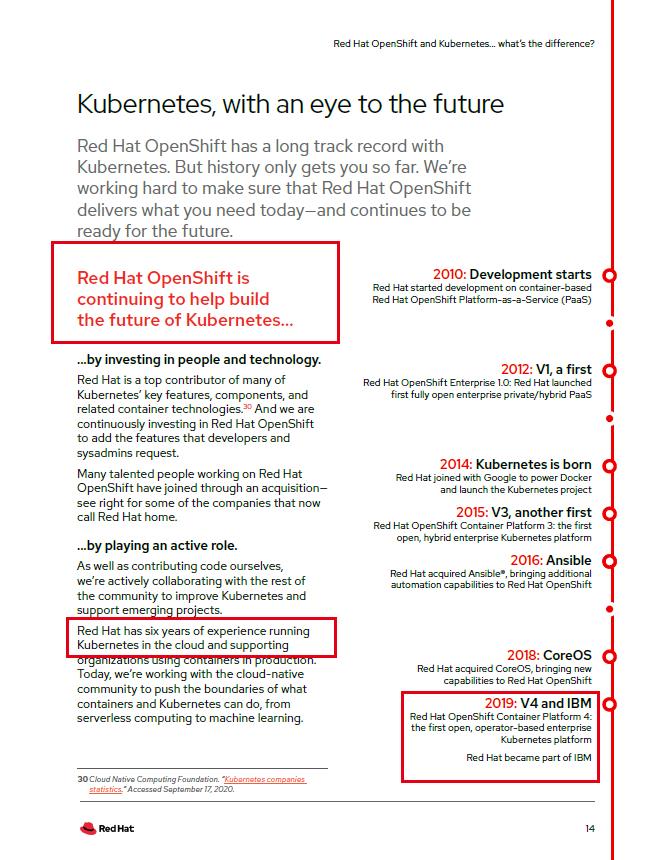 K8S与OpenShift，异同安在？