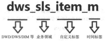 大数据仓库架构设计实践案例分享