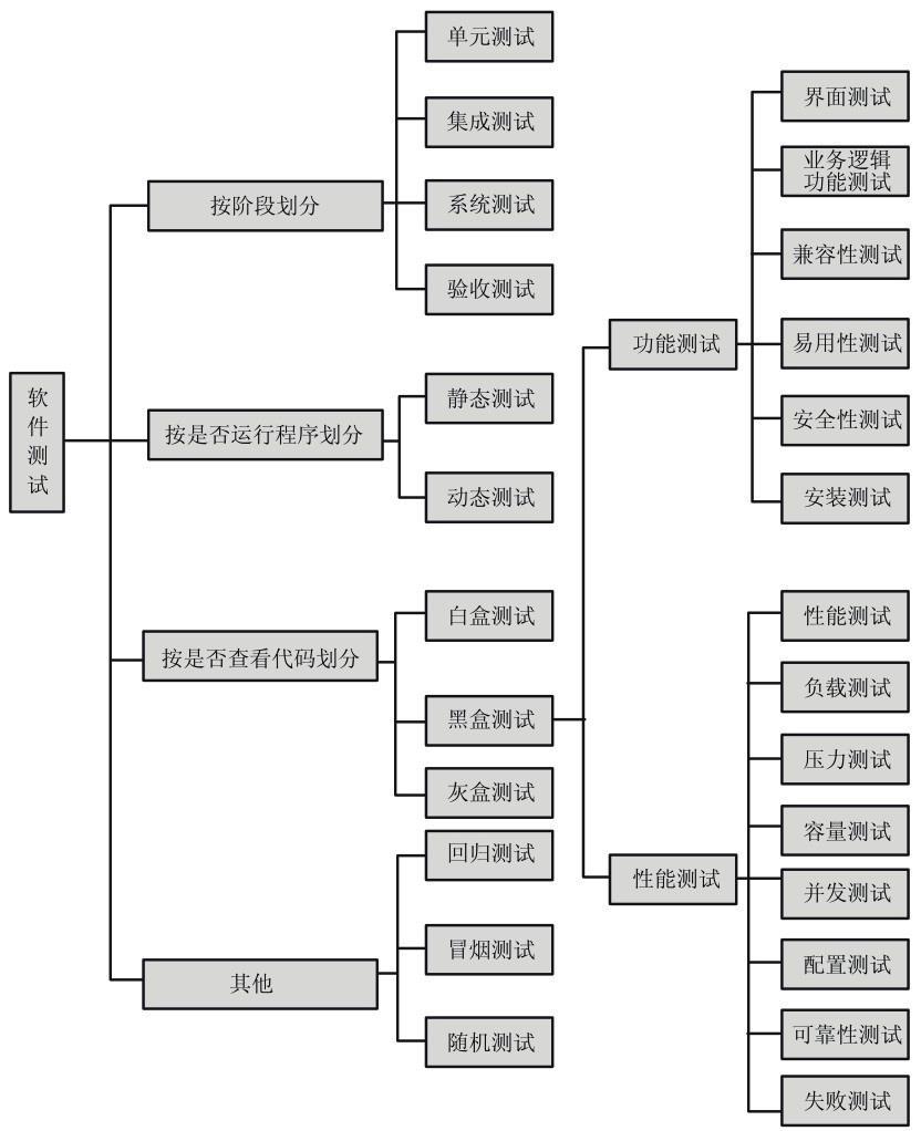 性能测试、分析、优化的方法论 | 运维进阶