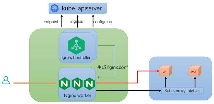 vivo AI计算平台 Kubernetes集群Ingress网关实践