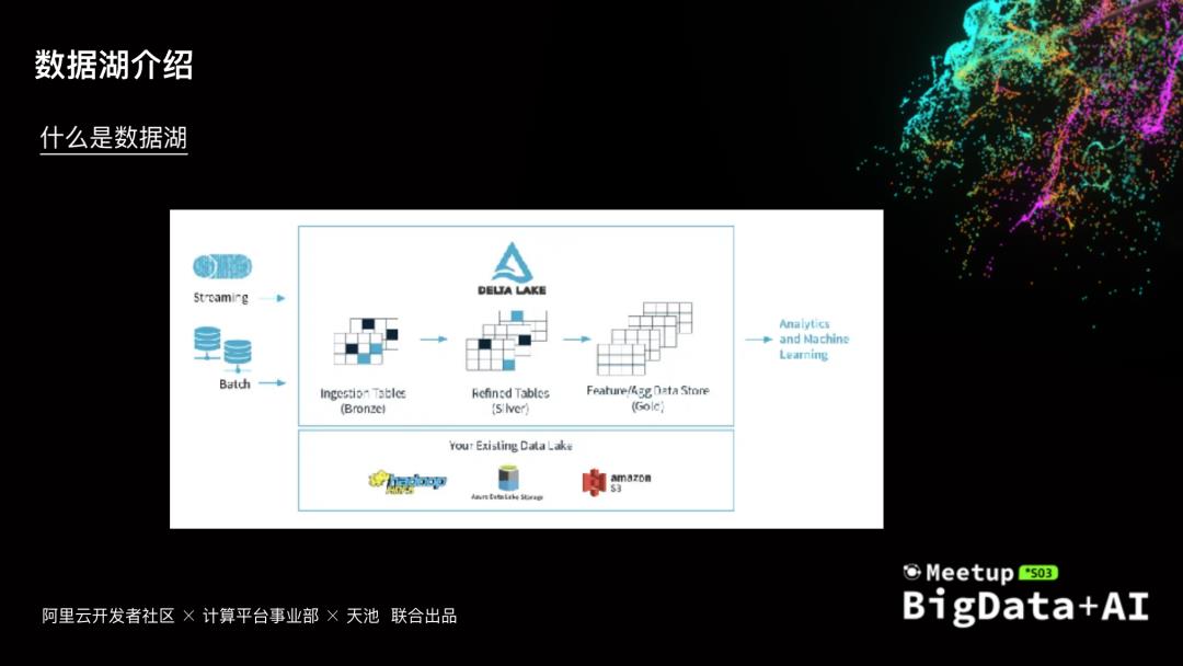 云原生数据湖构建、管理与分析@BIGDATA+AI·2020北京站