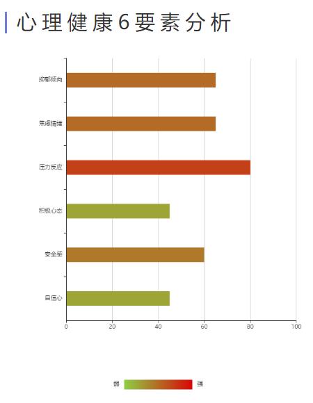 心理压力测试：色彩情绪测评：选这种颜色的人，90%有情绪病