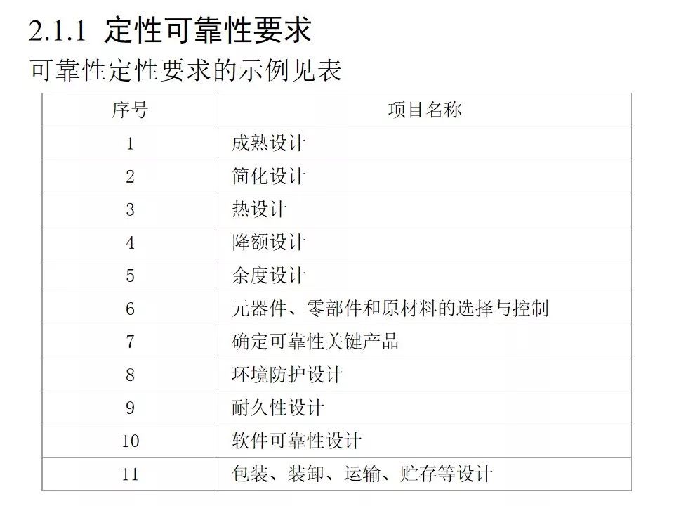 可靠性工程简述（附军品可靠性设计分析培训PPT）