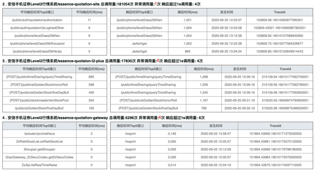 构建云原生架构版图：安信证券服务化平台实践