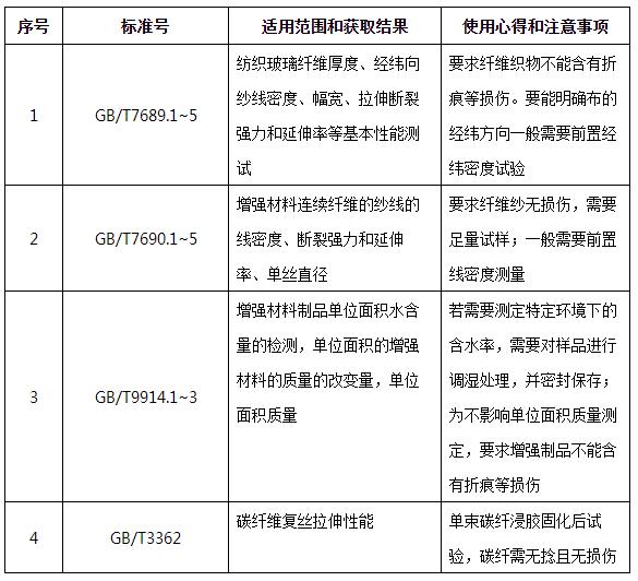 复合材料性能测试标准