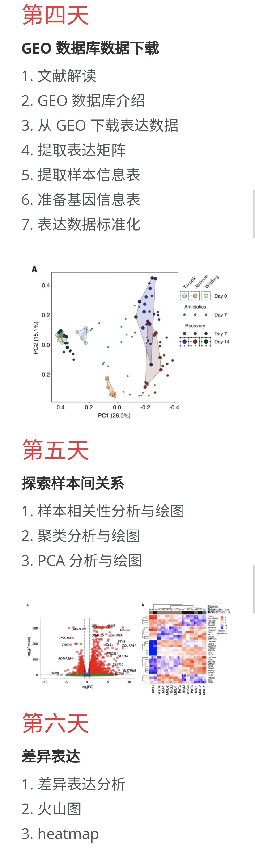 倒计时 2 天｜9 晚掌握数据挖掘和R语言操作