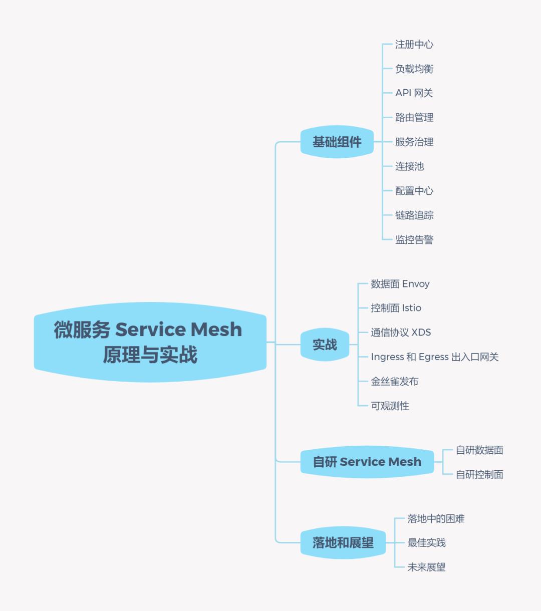 云原生时代，Service Mesh 凭什么逆袭？