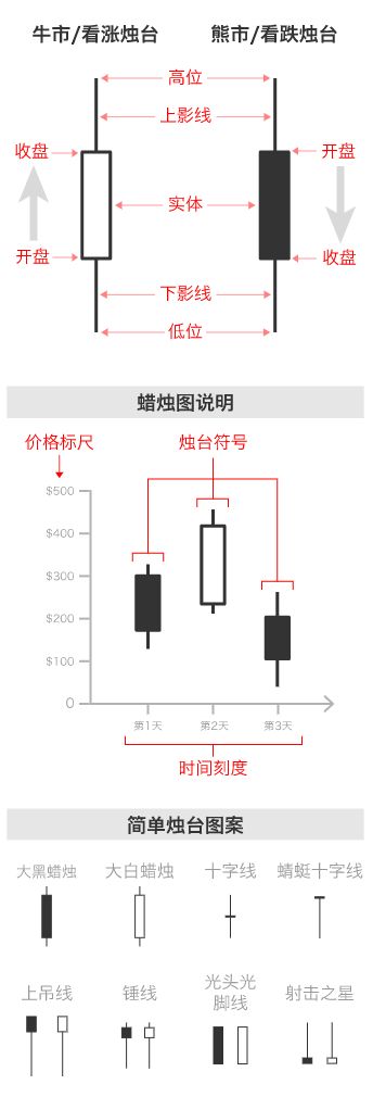 数据可视化图表使用场景大全 ！