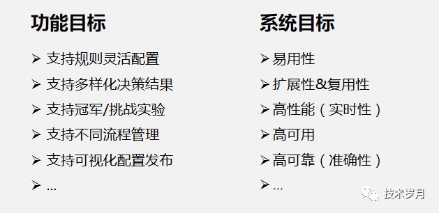 智能风控决策引擎系统架构设计与开发实践