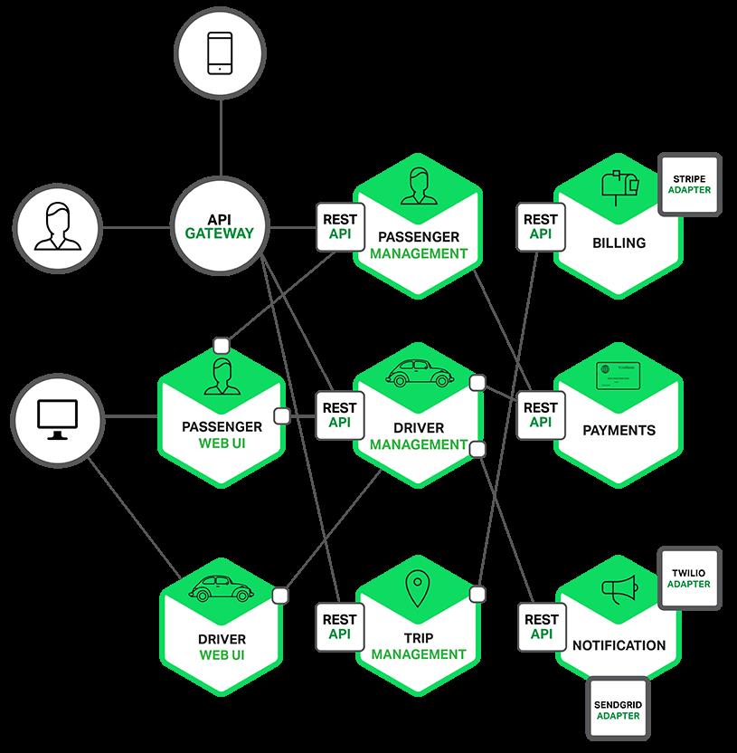 云原生架构中的Web及Web API安全