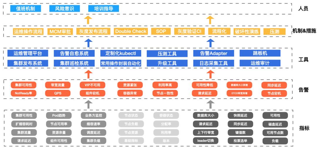 一文讲清K8s如何改变美团的云基础设施