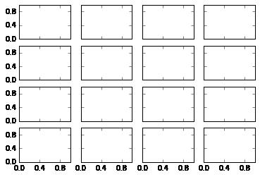 最完整的学习 Matplotlib 数据可视化