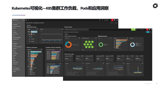 精彩回顾 | 利用Dynatrace自动化和智能可视化增强Kubernetes的可用性