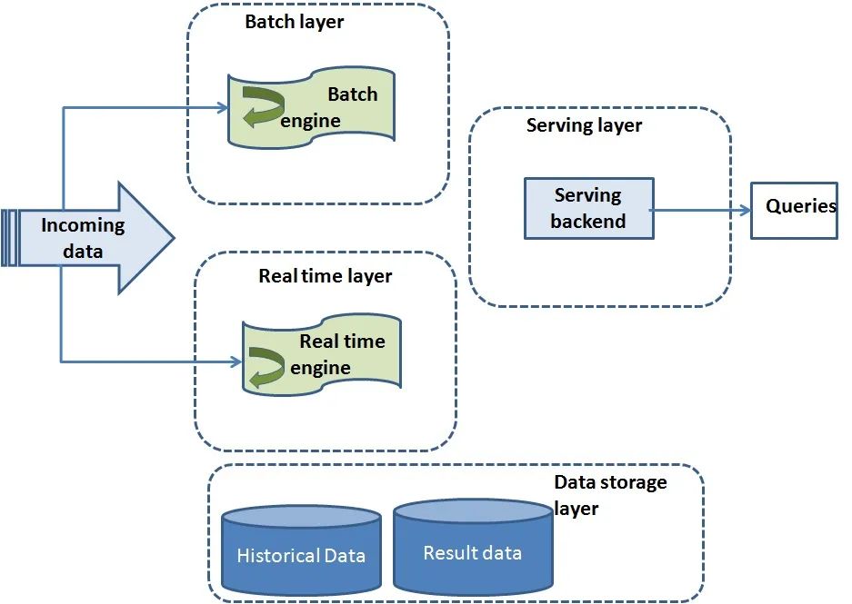 【技术干货】具有Hadoop、Spark和Kafka的实时大数据管道