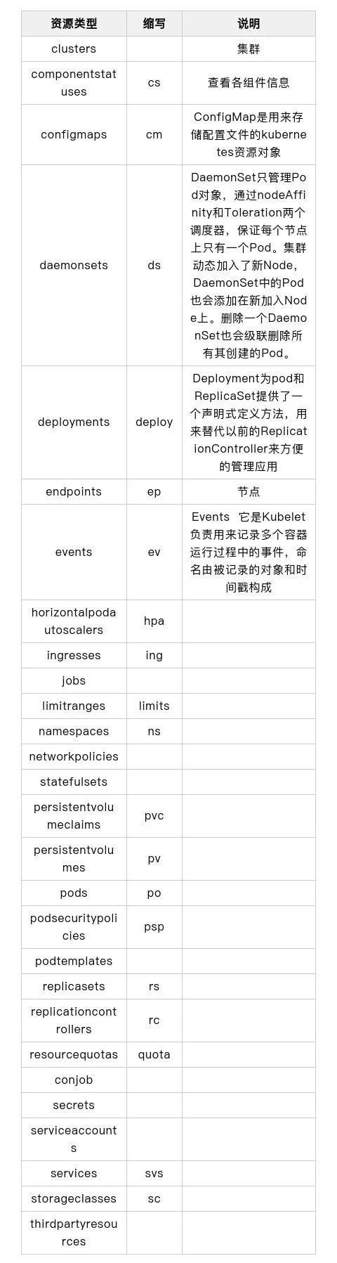 五个关键点，让kubernetes跑起来