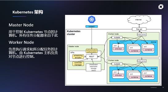 精彩回顾 | 利用Dynatrace自动化和智能可视化增强Kubernetes的可用性