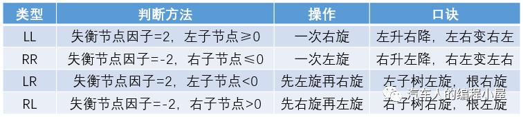 算法笔记-6：平衡二叉树（理论篇）