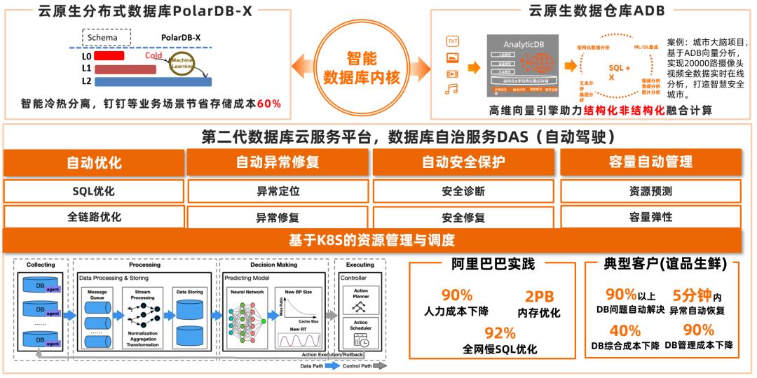 李飞飞：云原生分布式数据库面临哪些机遇与挑战？