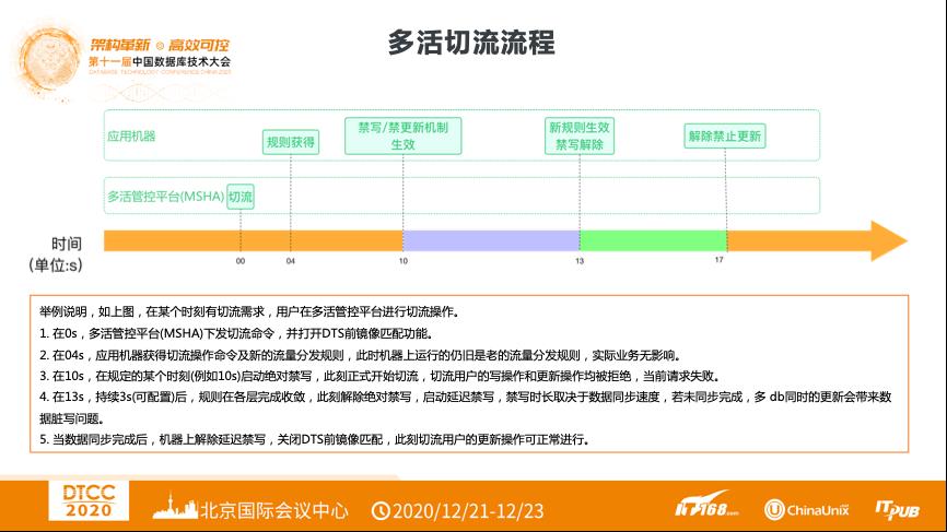 【内含干货PPT下载】DTCC 2020 | 阿里云张鑫：阿里云云原生异地多活解决方案