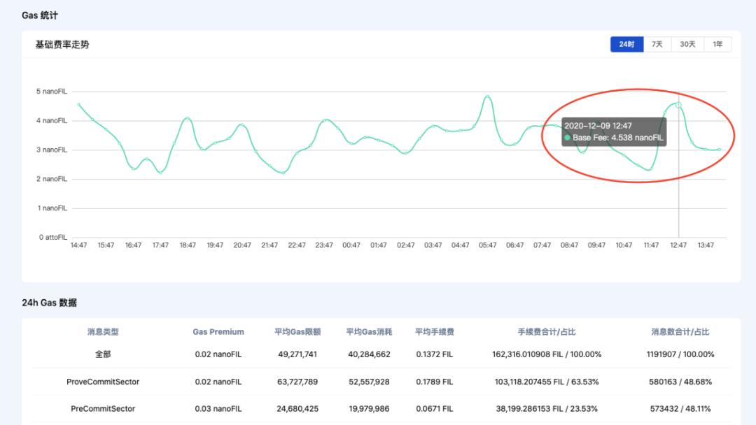 热烈祝贺算力蜂IPFS新品发布，开启分布式存储领域千亿市场!