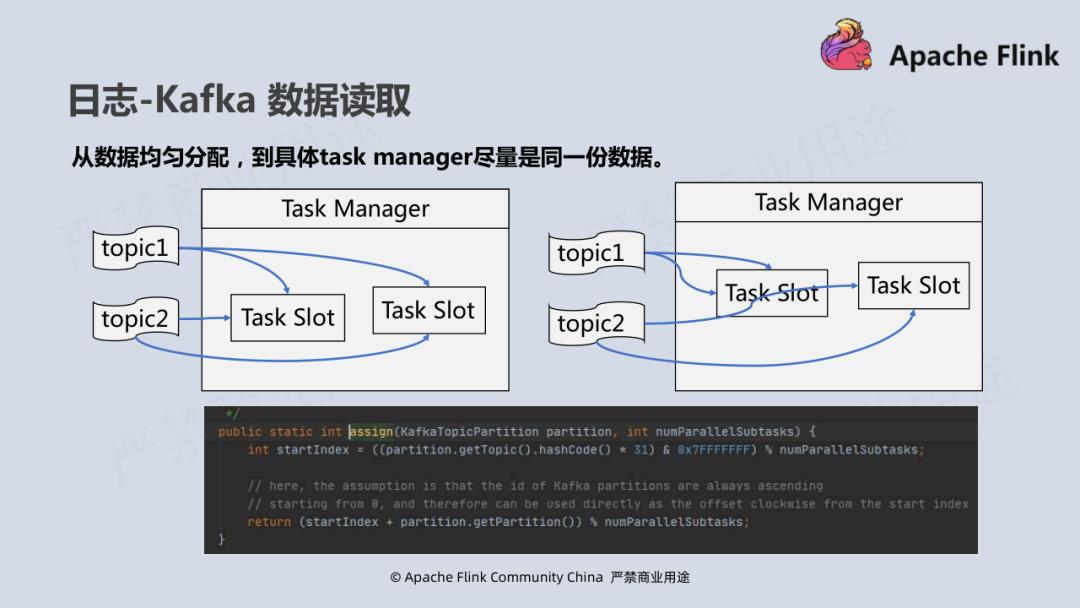 Flink 在腾讯视频的应用实践