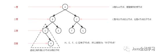 别侥幸，这次面试一定会问到平衡二叉树！