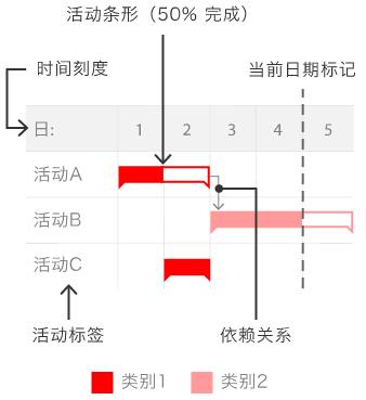 数据可视化图表使用场景大全 ！