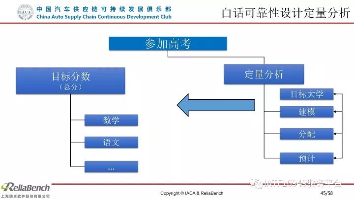 干货 | 一文读懂可靠性设计