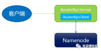 三个问题揭秘HDFS Router中的RPC流转