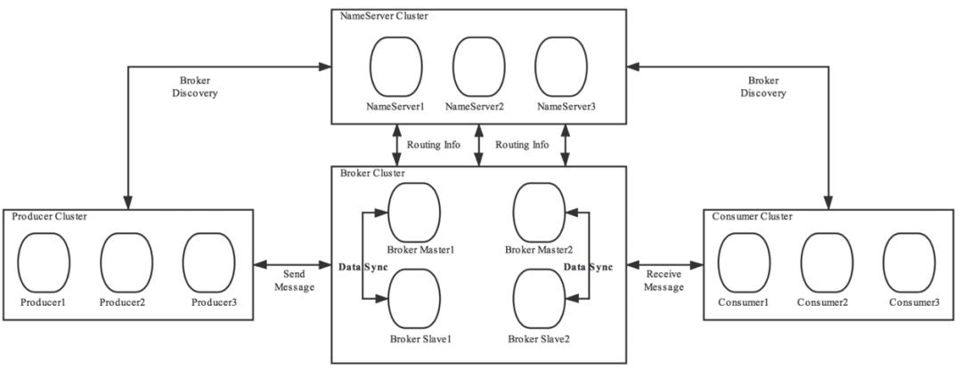 云原生时代 RocketMQ 运维管控的利器 - RocketMQ Operator