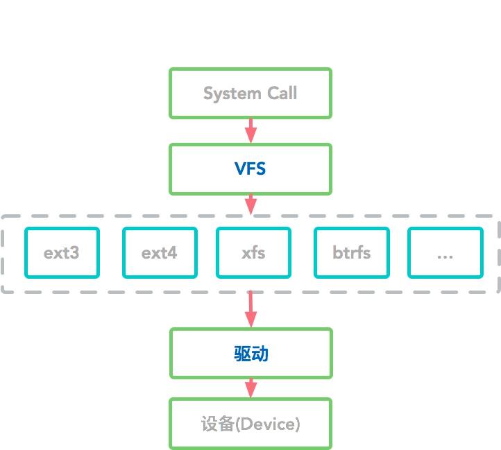 看完这篇你一定能掌握Linux