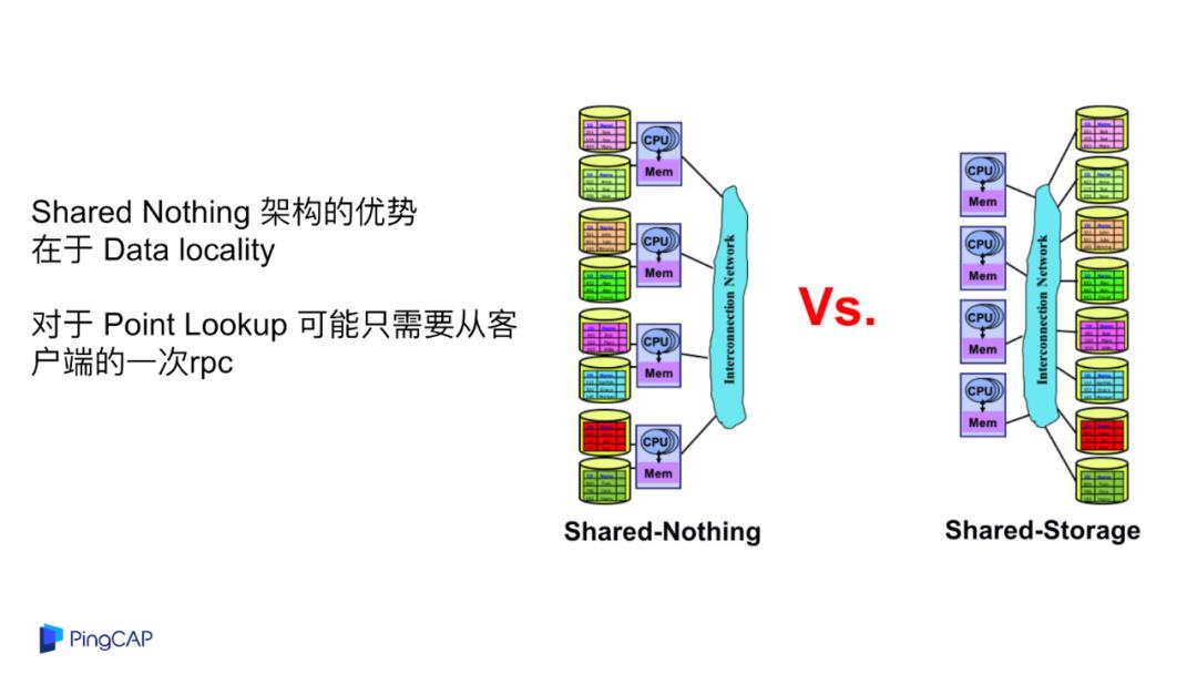 云原生数据库设计新思路