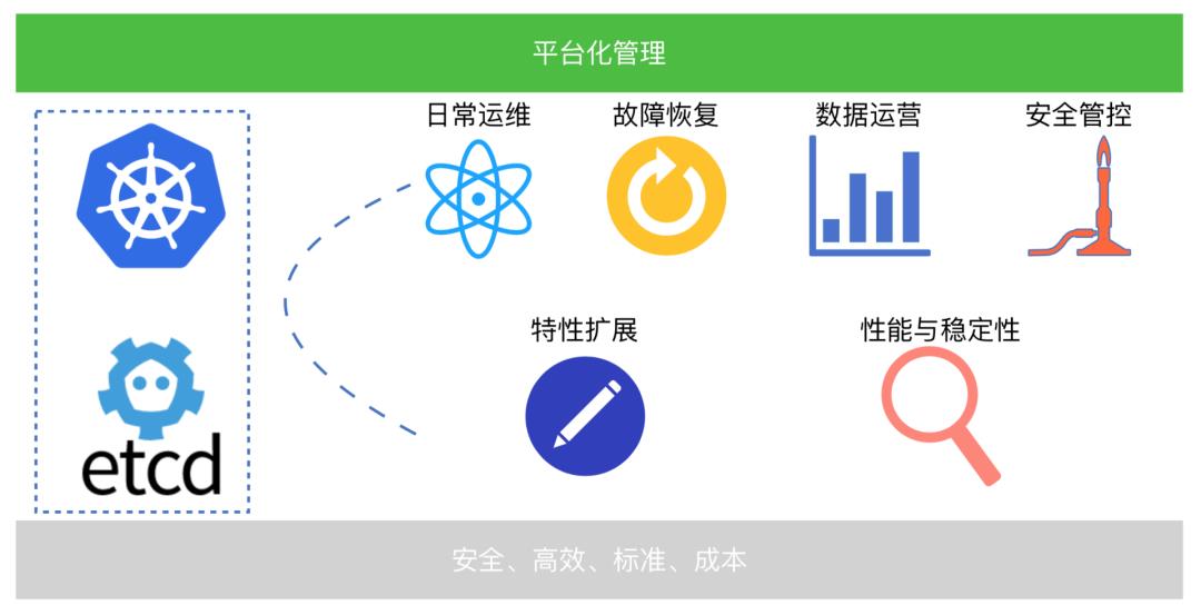 一文讲清K8s如何改变美团的云基础设施