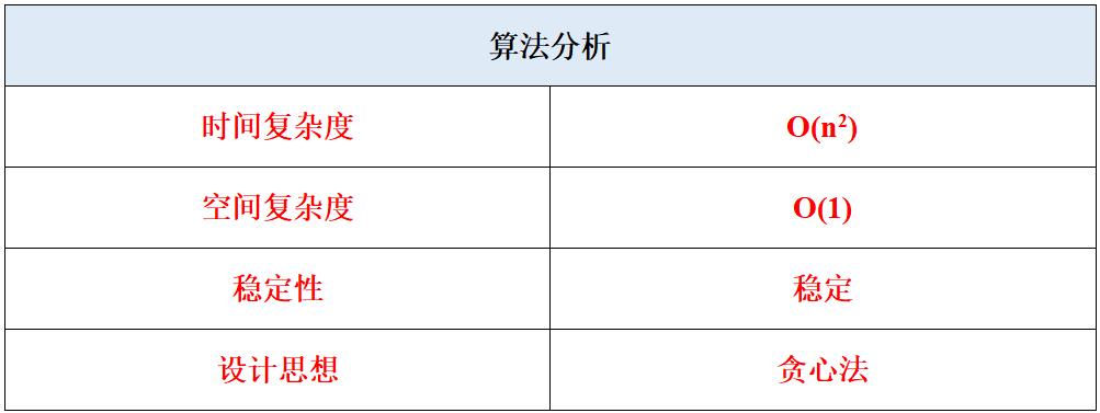 4.2 冒泡排序