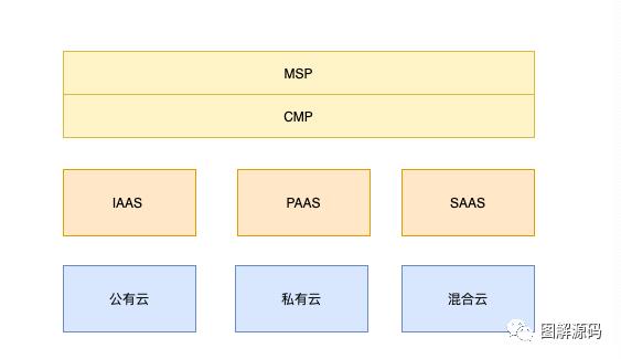 云原生时代运维开发的年终技术总结