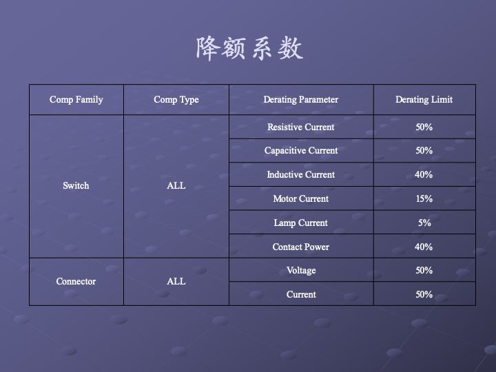 一组图看懂可靠性指标、可靠性分析、可靠性设计、可靠性试验