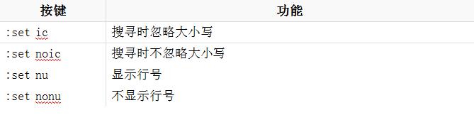 超长干货教你：轻松搞定Unix/Linux环境使用