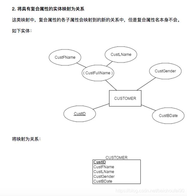 4万字全面掌握数据库, 数据仓库, 数据集市,数据湖,数据中台