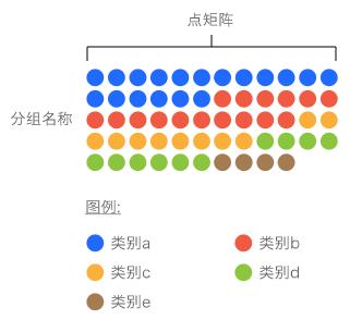 数据可视化图表使用场景大全 ！