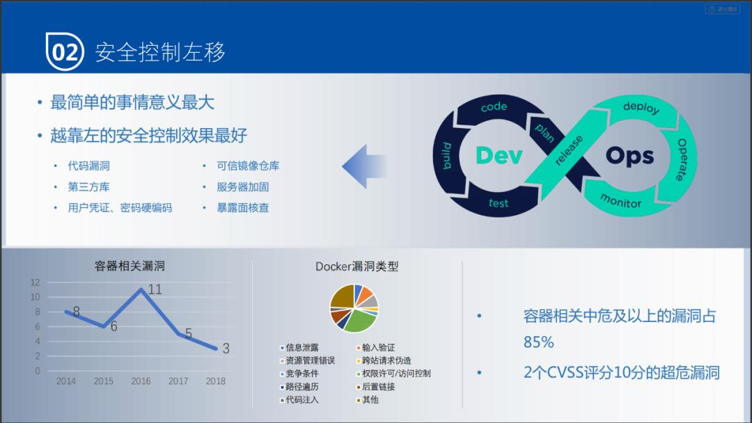 云原生场景下的攻防思路转换