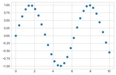 最完整的学习 Matplotlib 数据可视化