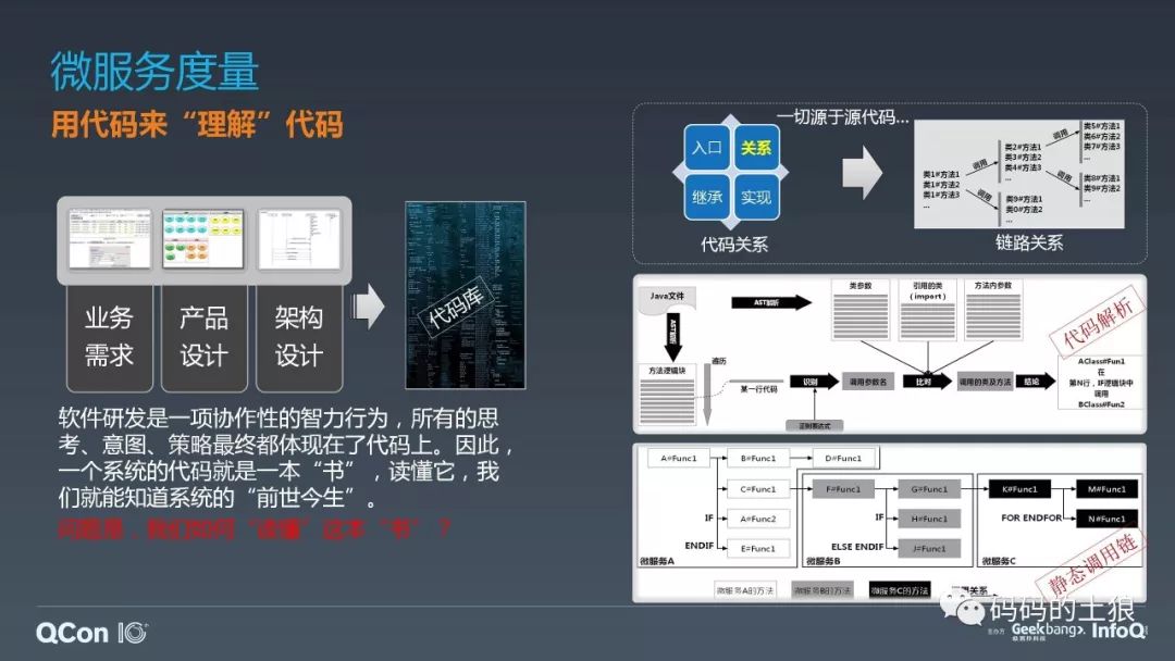 ​微服务架构体系的深度治理