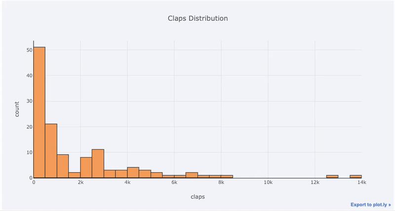 比 matplotlib 效率高十倍的数据可视化神器