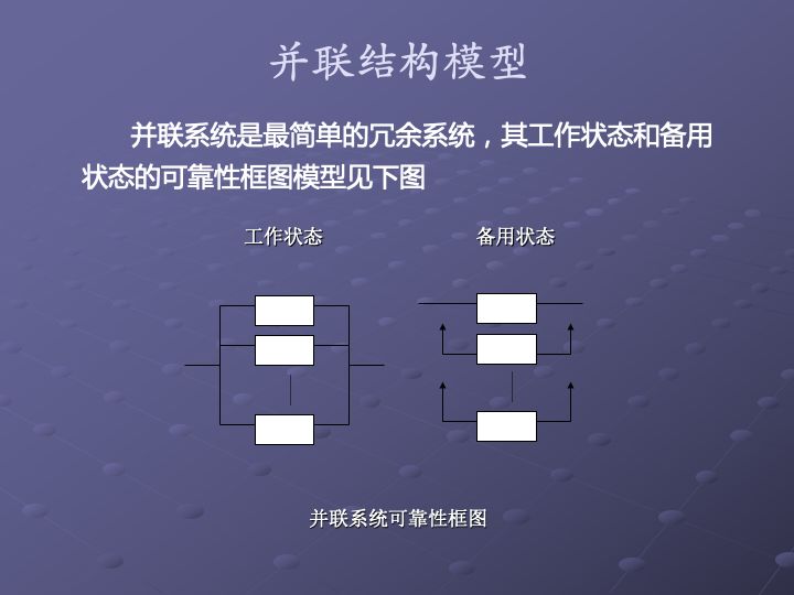 一组图看懂可靠性指标、可靠性分析、可靠性设计、可靠性试验