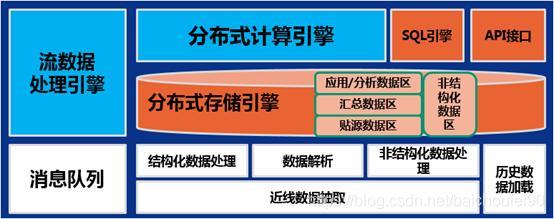 4万字全面掌握数据库, 数据仓库, 数据集市,数据湖,数据中台