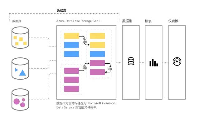 三款商业智能BI的对比分析