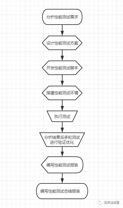 手把手教你如何使用jmeter做性能测试