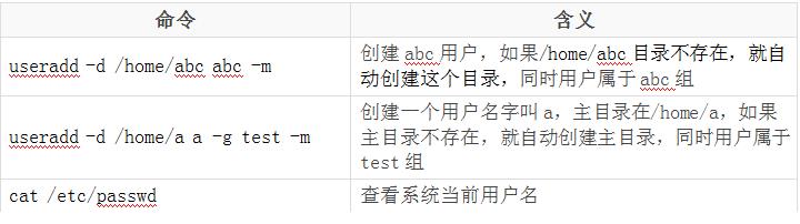 超长干货教你：轻松搞定Unix/Linux环境使用