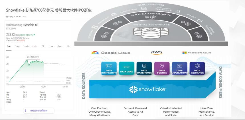 【CAA智库】阿里巴巴集团副总裁李飞飞：智能化和大数据与云原生分布式数据库系统的融合