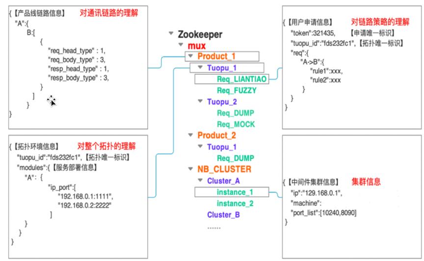 中间件技术在百度云原生测试中的应用实践